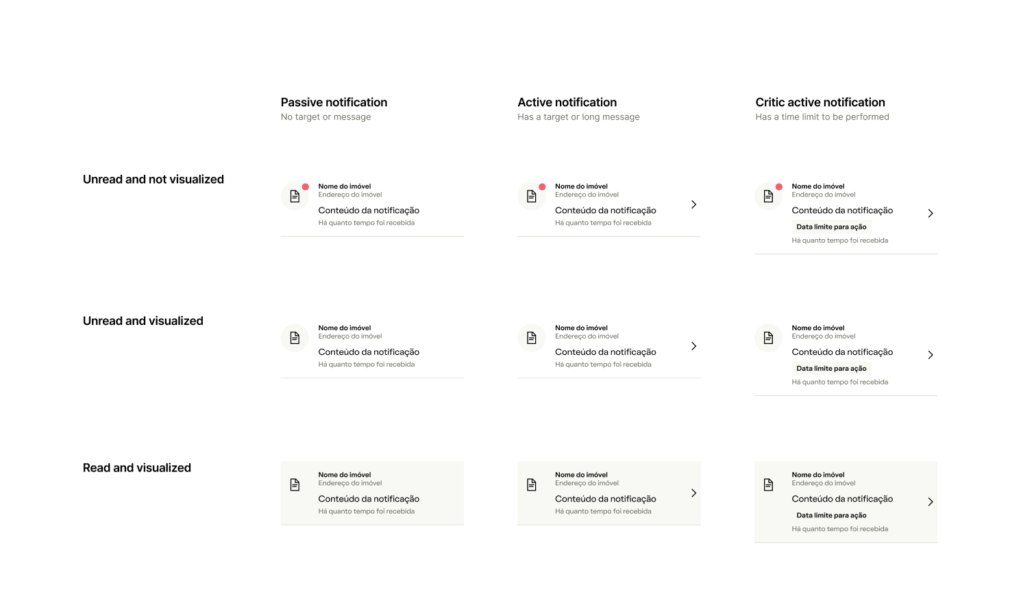 Notification anatomy