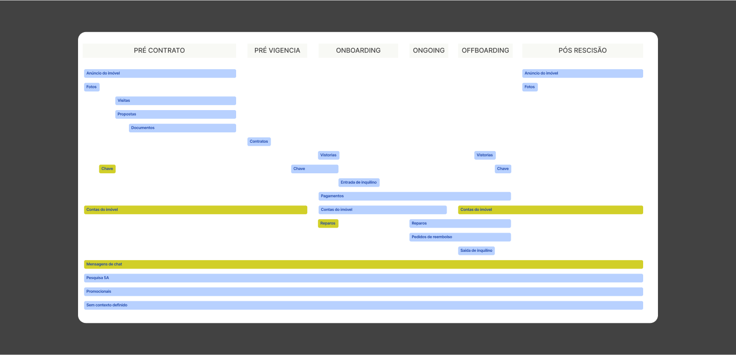 User journey map