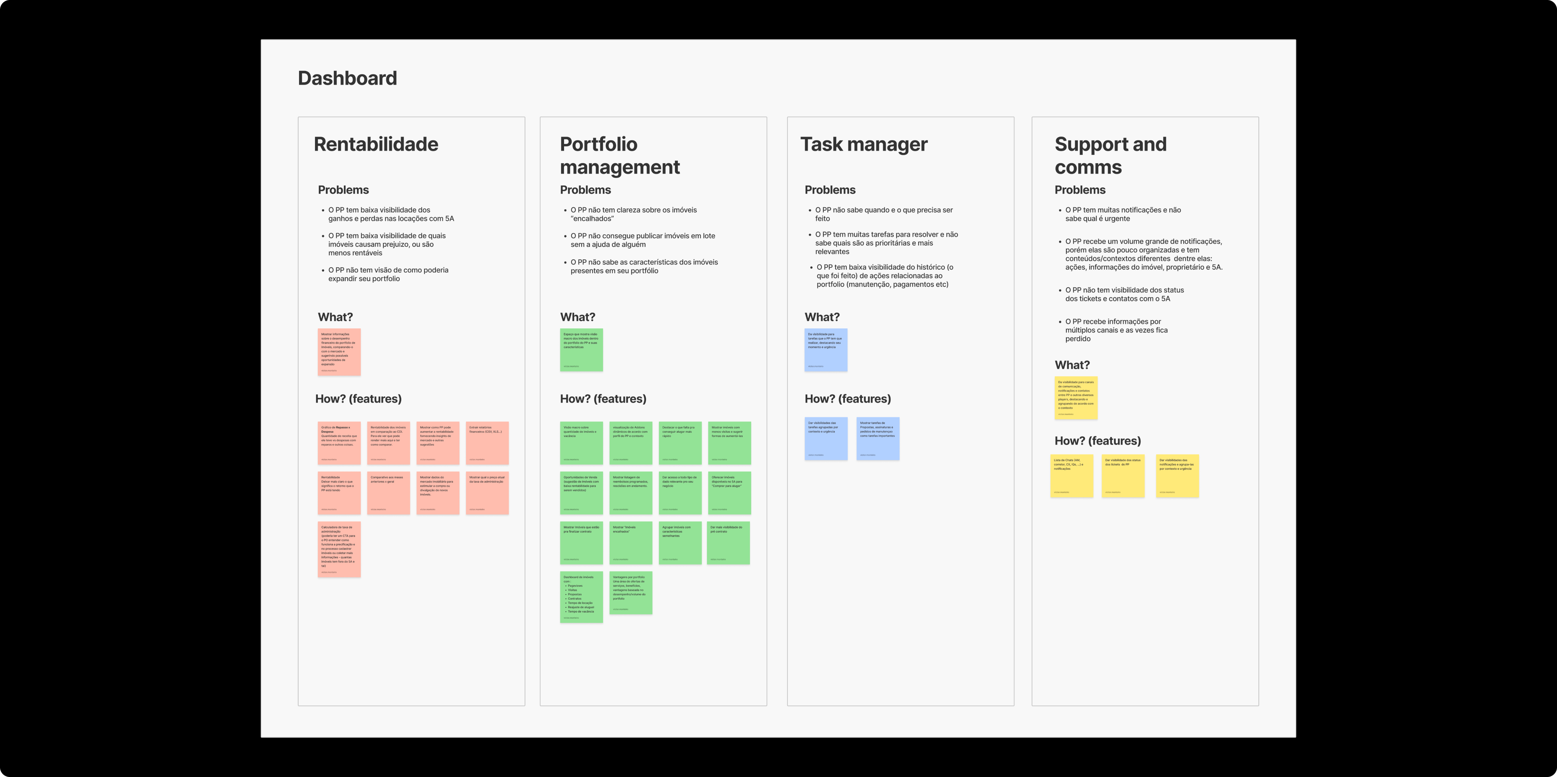 ProOwner dashboard